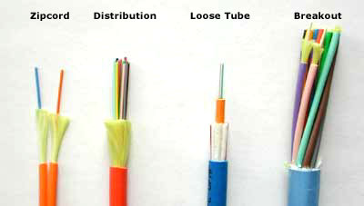 Fiber Optic Cable Types