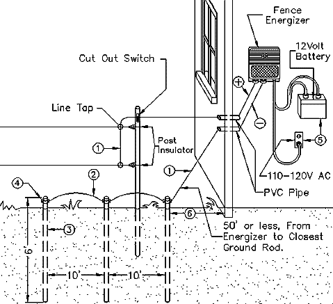 Electric Fence Concept Sketch
