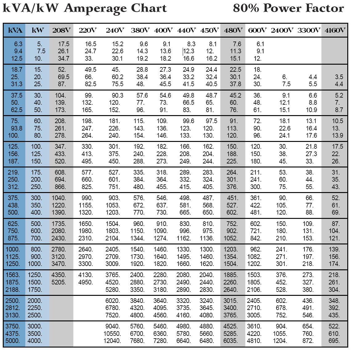 Diesel Generator Size Chart